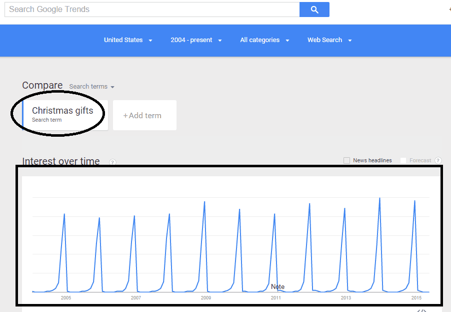 christmas gifts Google trends query