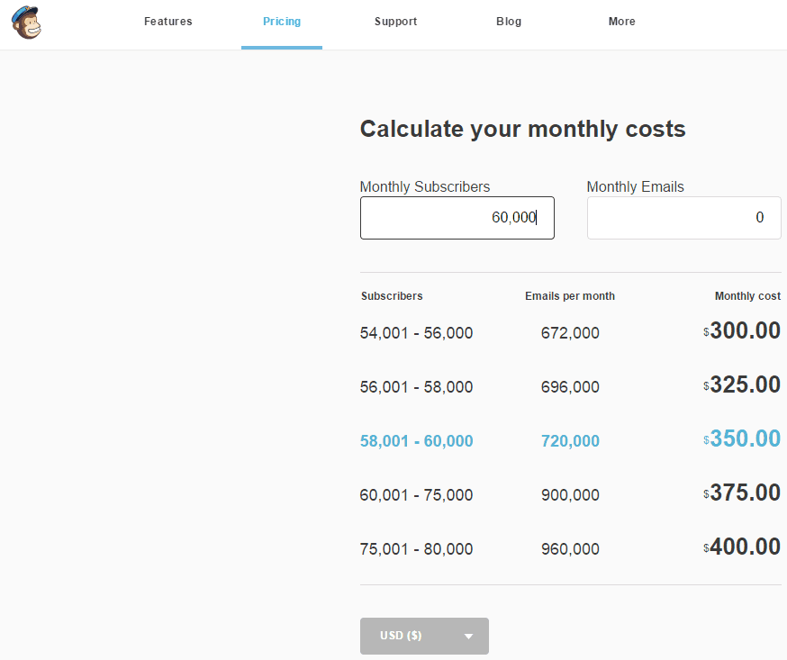 MailChimp prices - screenshot