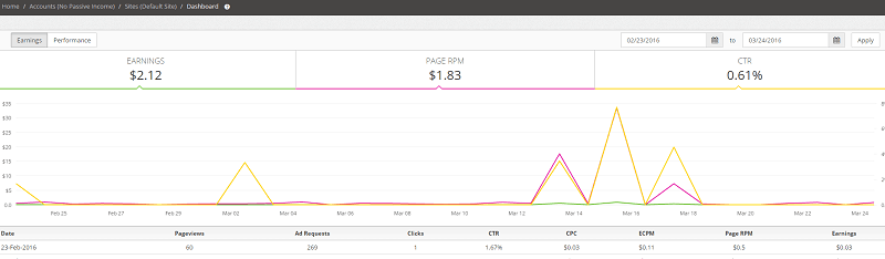 my account at AdNgin - screenshot