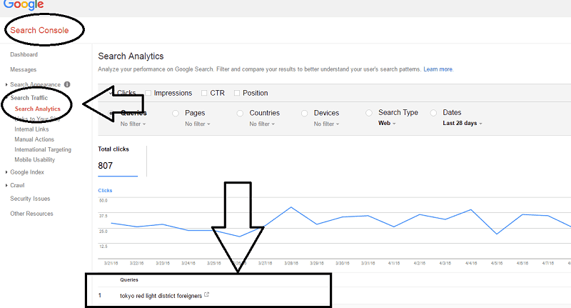 search traffic_search analytics under Google search console