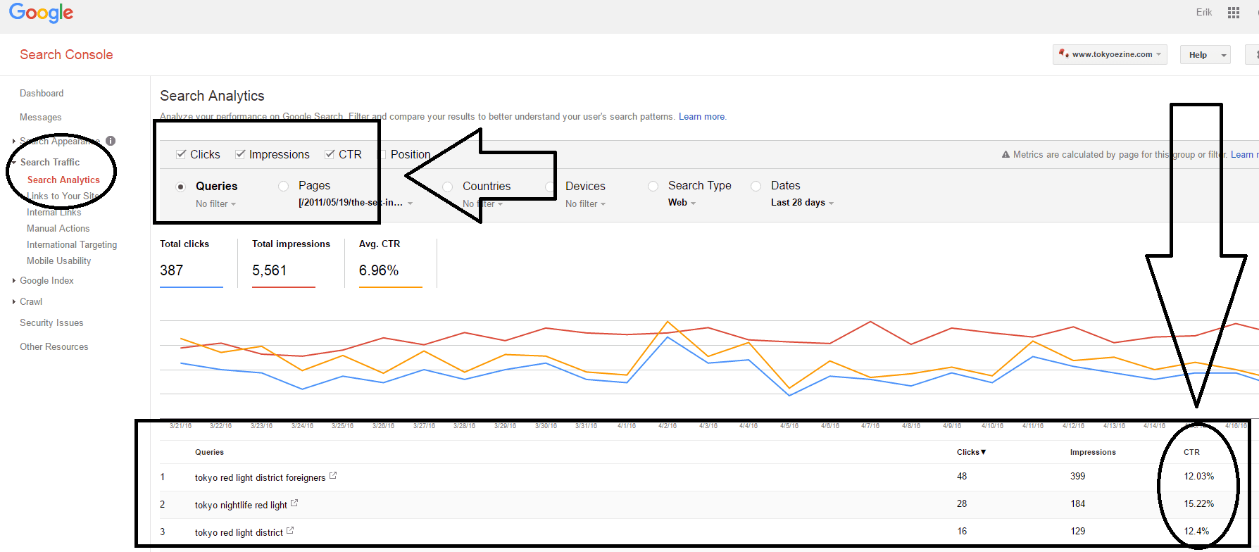 search traffic_search analytics_clicks-impressions-CTR-queries under Google search console