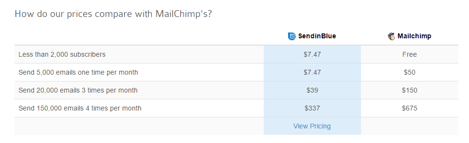 SendinBlue prices compared to MailChimp - screenshot