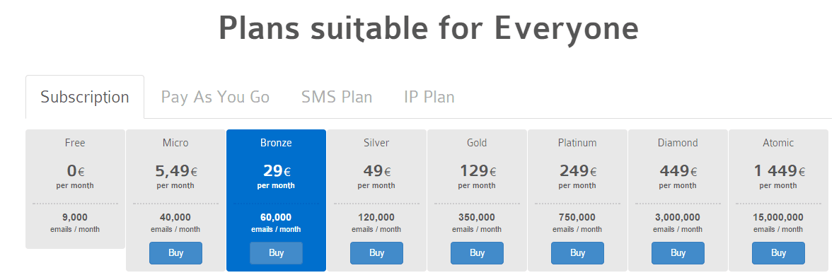 SendinBlue prices - screenshot